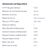 Confluent Cloud interface showing advanced configuration options for the HTTP Sink connector