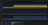 Dashboards